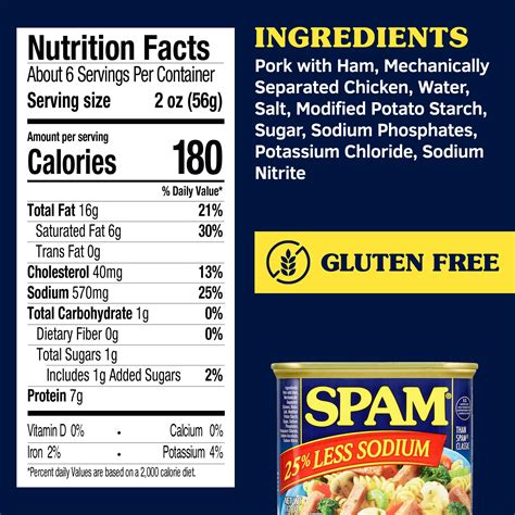 calories in spam|Nutrition Facts for Spam